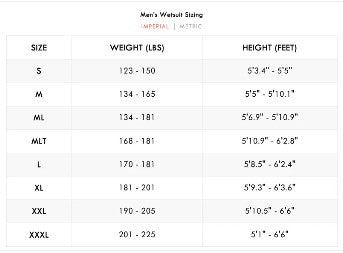 Waihana Men's Ranger Green Essentials Pro Wetsuit